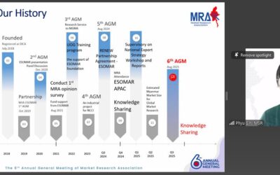6th Annual General Meeting of the Market Research Association